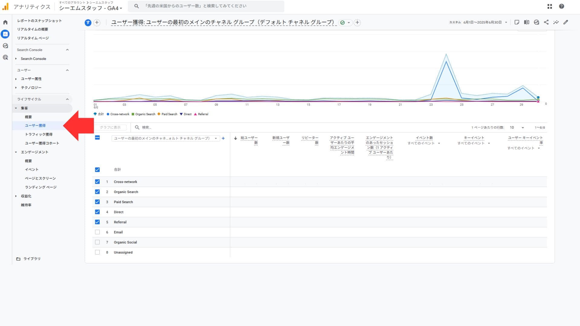 Cross-networkをGA4で分析する方法