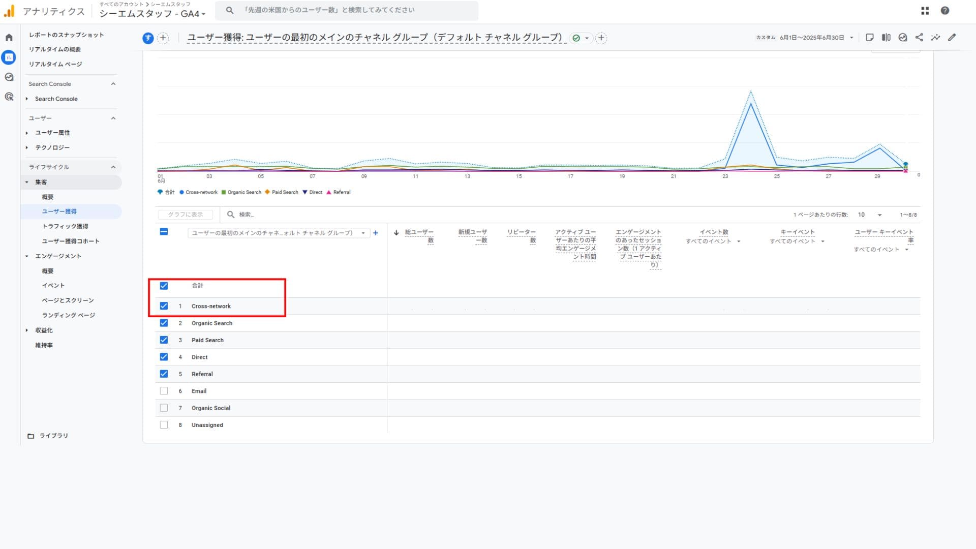 GA4のCross-networkとは