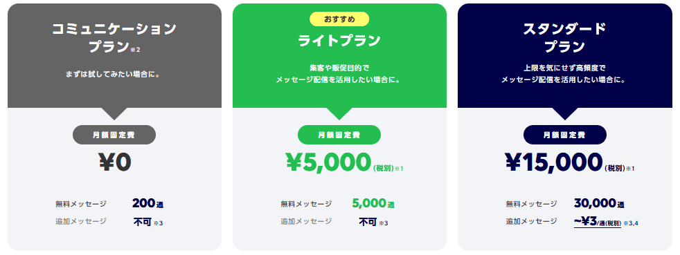 LINE公式アカウント料金プラン